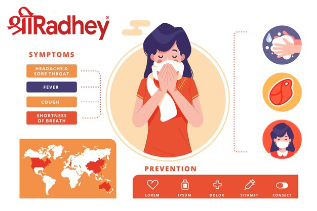 All About CoronaVirus
