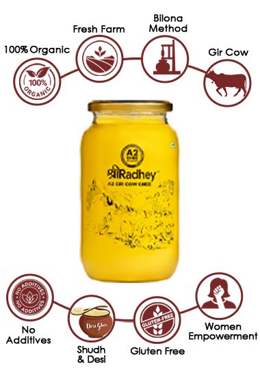 GHee-Process-MOBILE GHee-Process-MOBILE